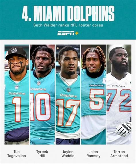 miami dolphins lines|miami dolphins offensive line roster.